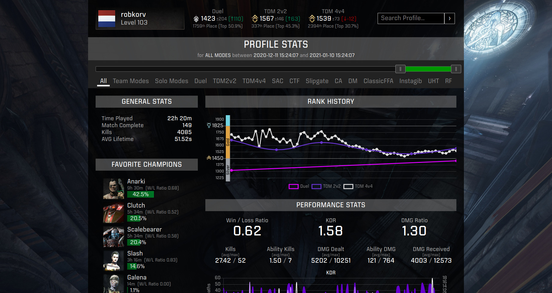 Quake champions steam statistics фото 115